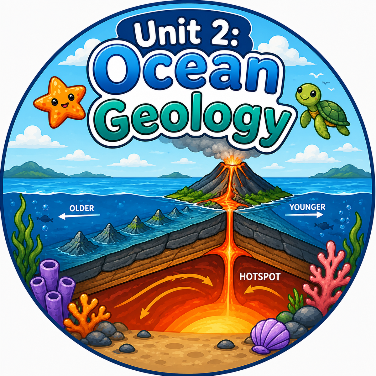 Unit 2: Ocean Geology