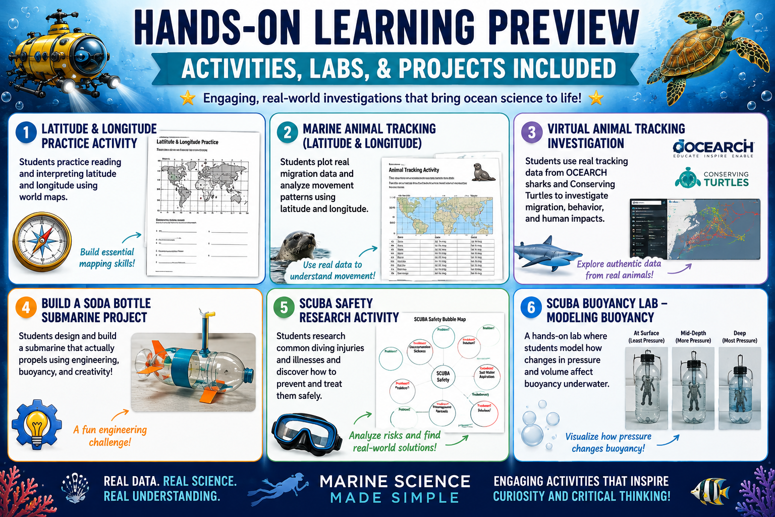 Ocean Technology Unit Bundle