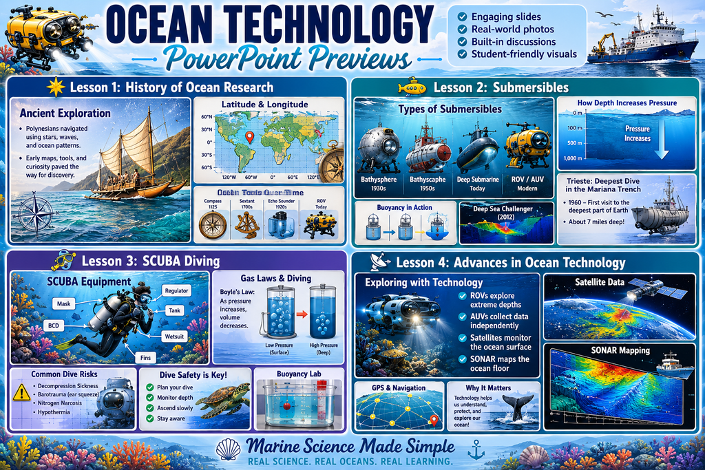 Ocean Technology Unit Bundle