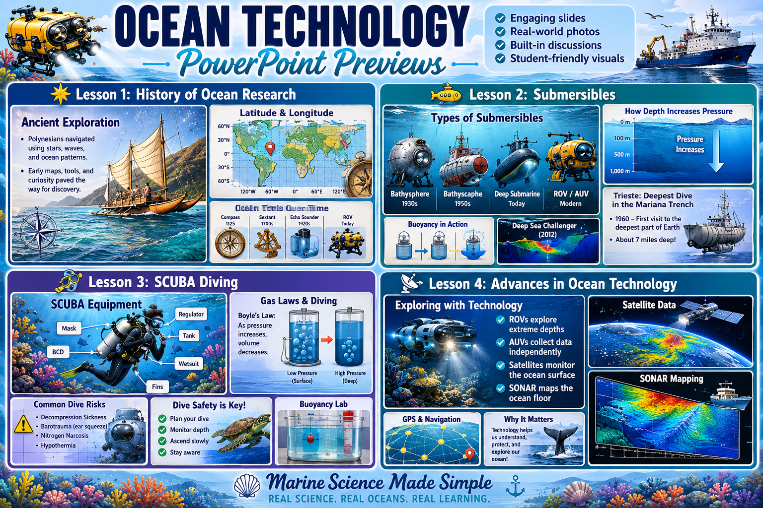 Ocean Technology Unit Bundle