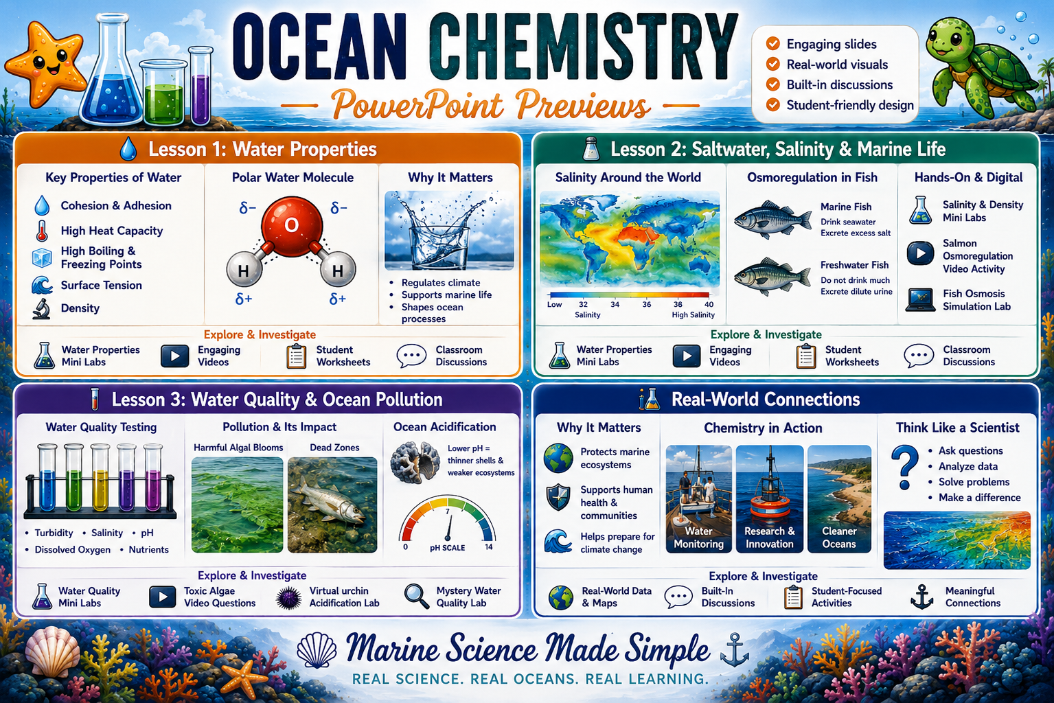 Ocean Chemistry Unit Bundle