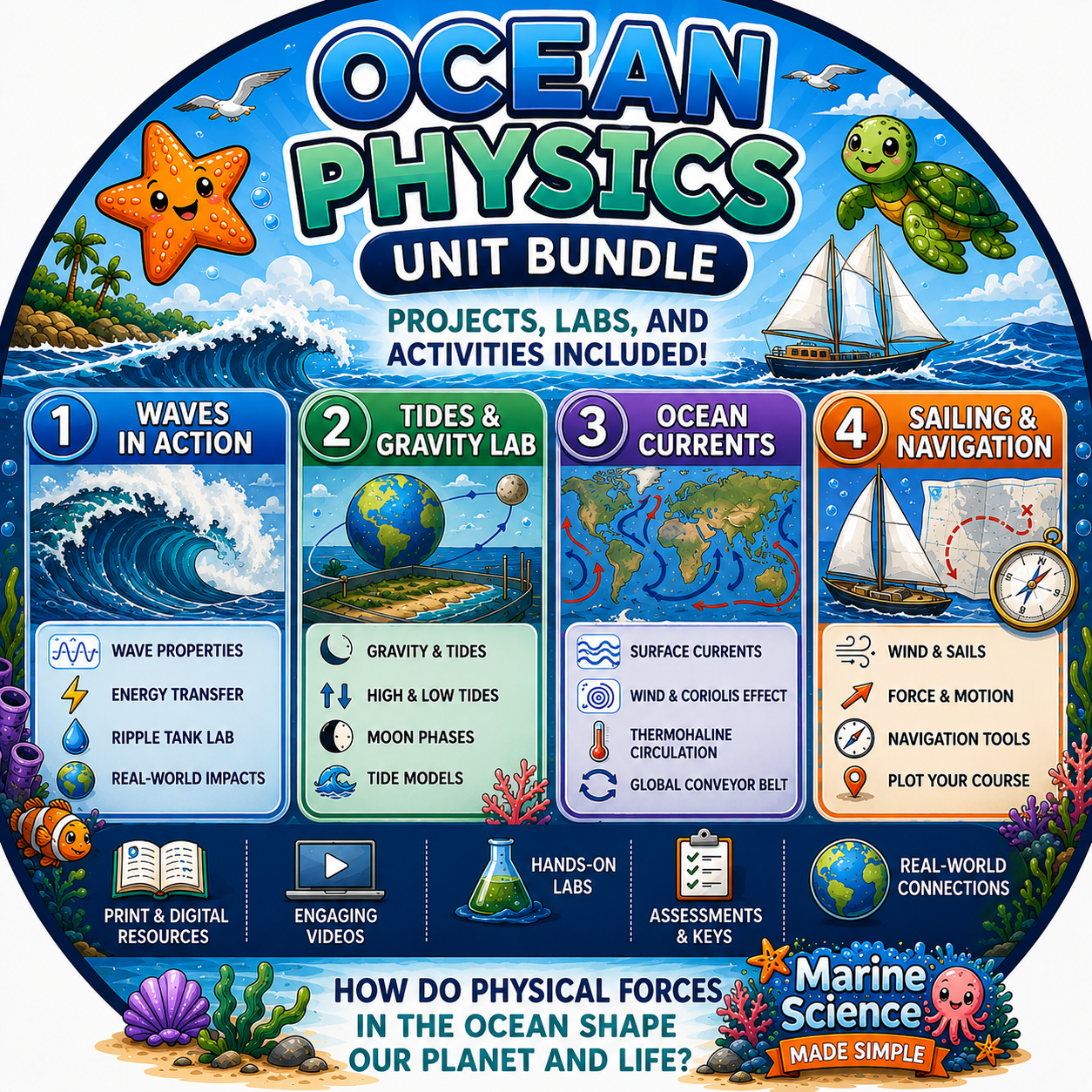 Ocean Physics Unit Bundle
