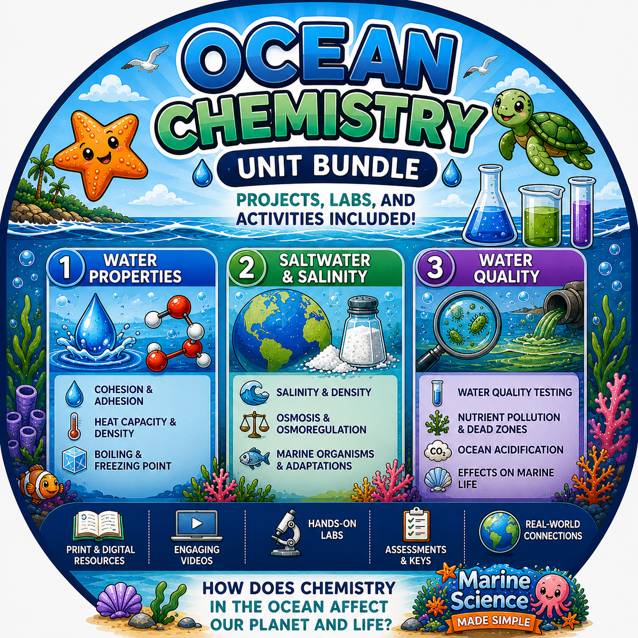 Ocean Chemistry Unit Bundle
