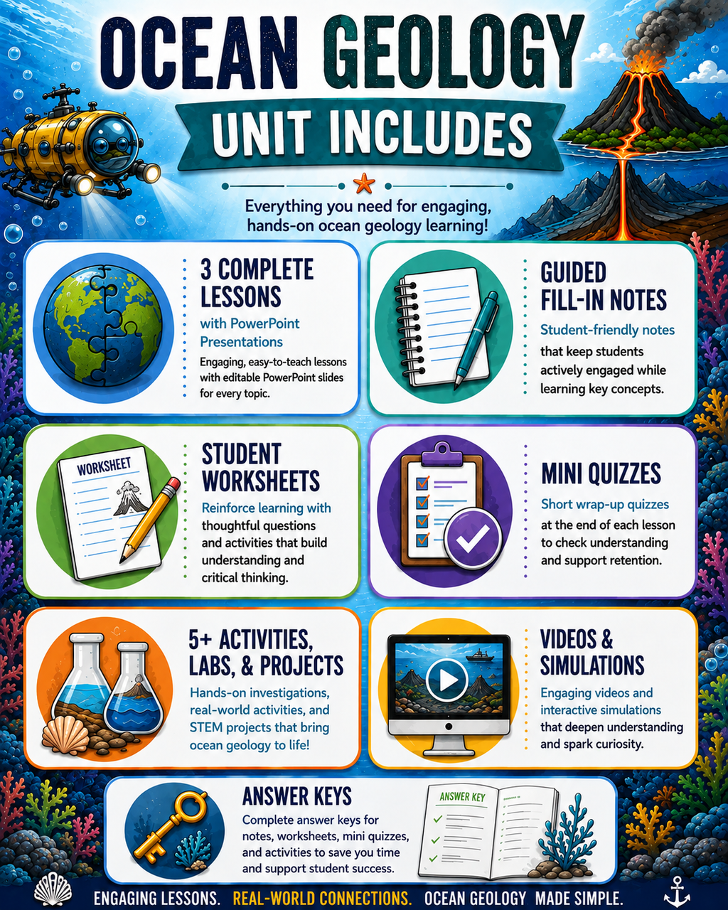 Ocean Geology Unit Bundle