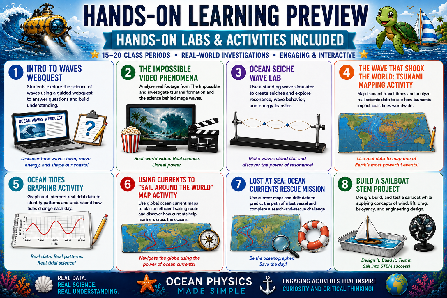 Ocean Physics Unit Bundle