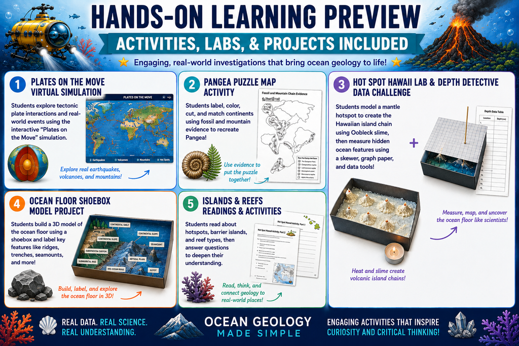 Ocean Geology Unit Bundle
