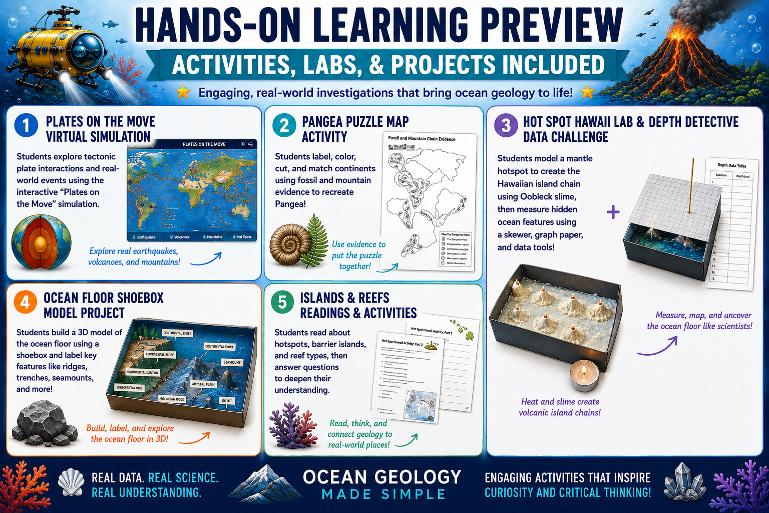 Ocean Geology Unit Bundle