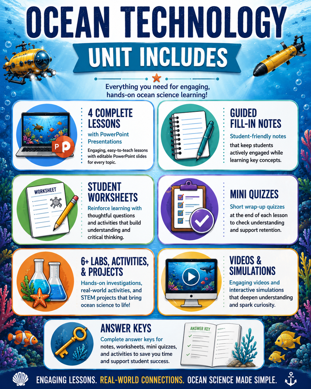 Ocean Technology Unit Bundle