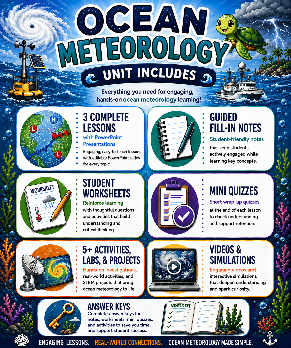 Ocean Meteorology Unit Bundle