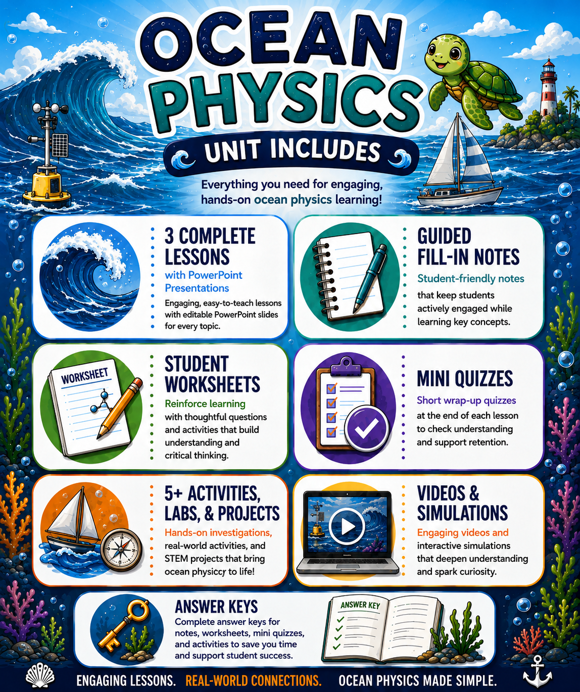 Ocean Physics Unit Bundle