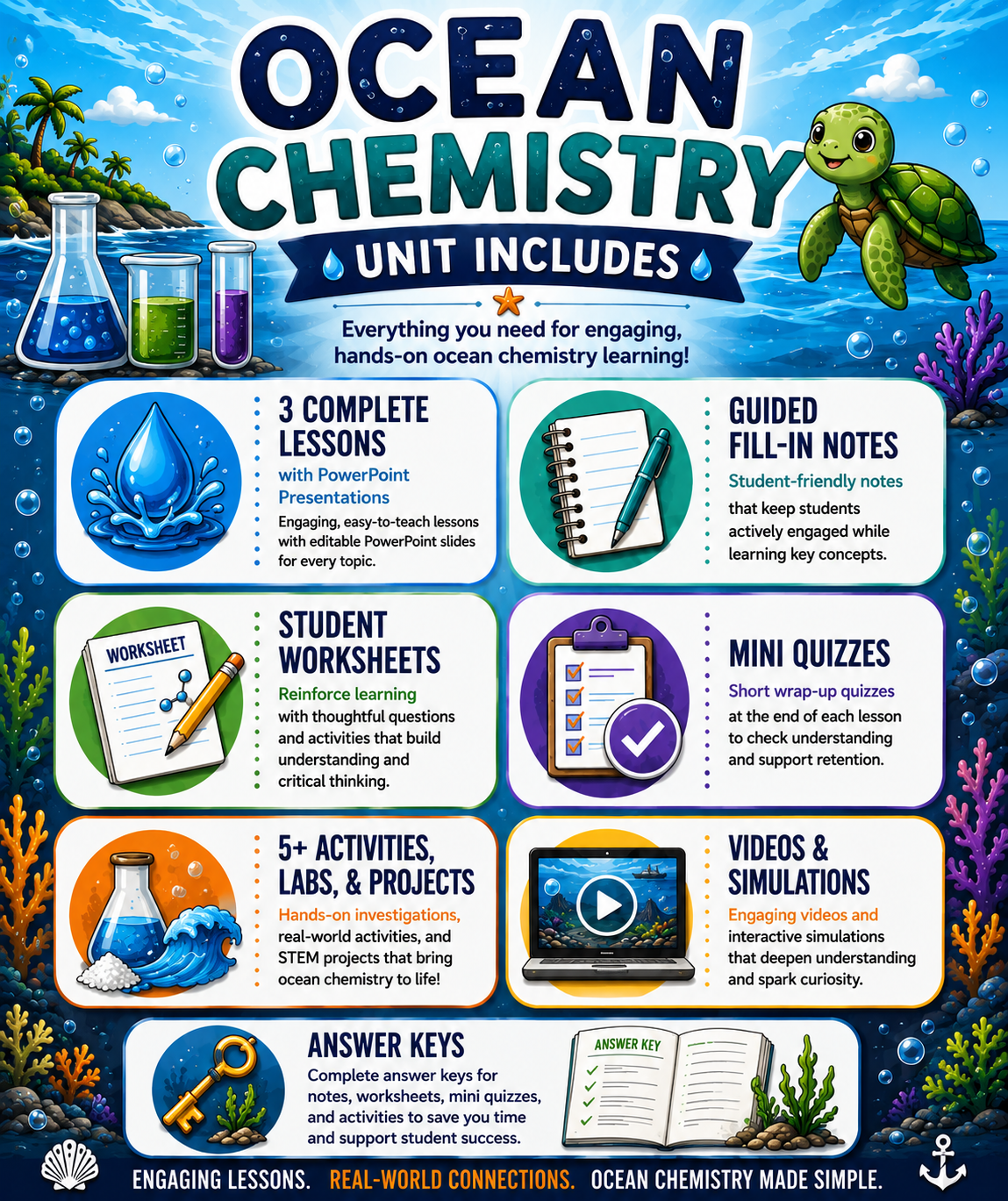 Ocean Chemistry Unit Bundle