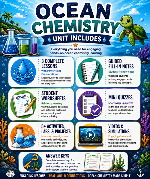 Ocean Chemistry Unit Bundle