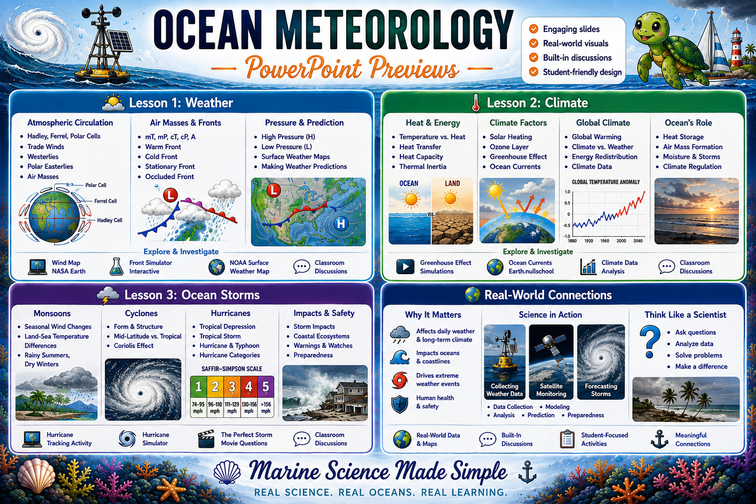Ocean Meteorology Unit Bundle