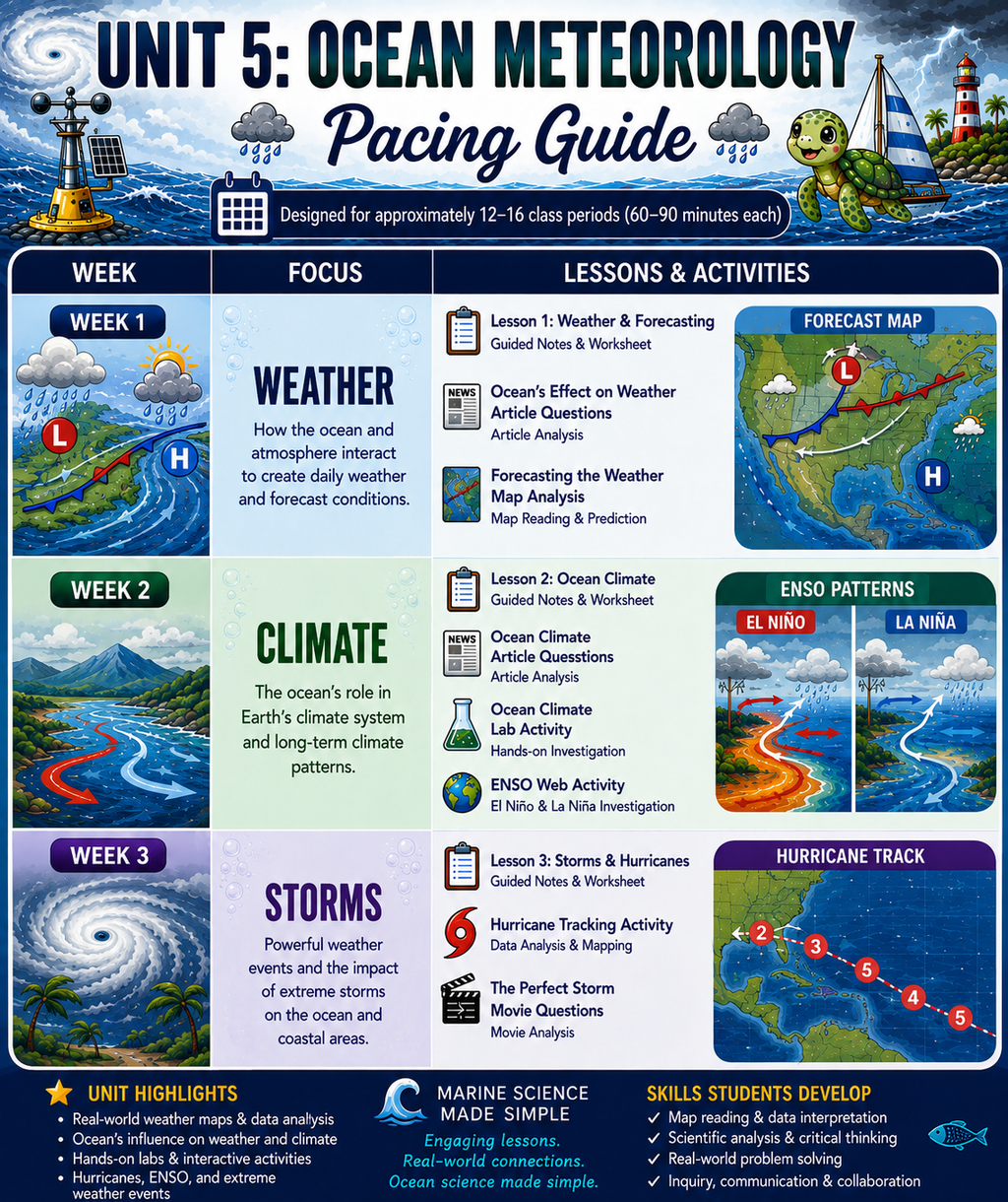 Ocean Meteorology Unit Bundle