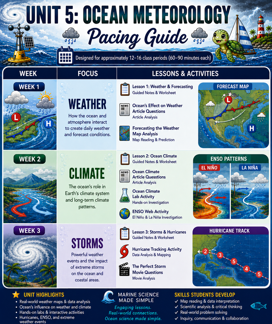 Ocean Meteorology Unit Bundle